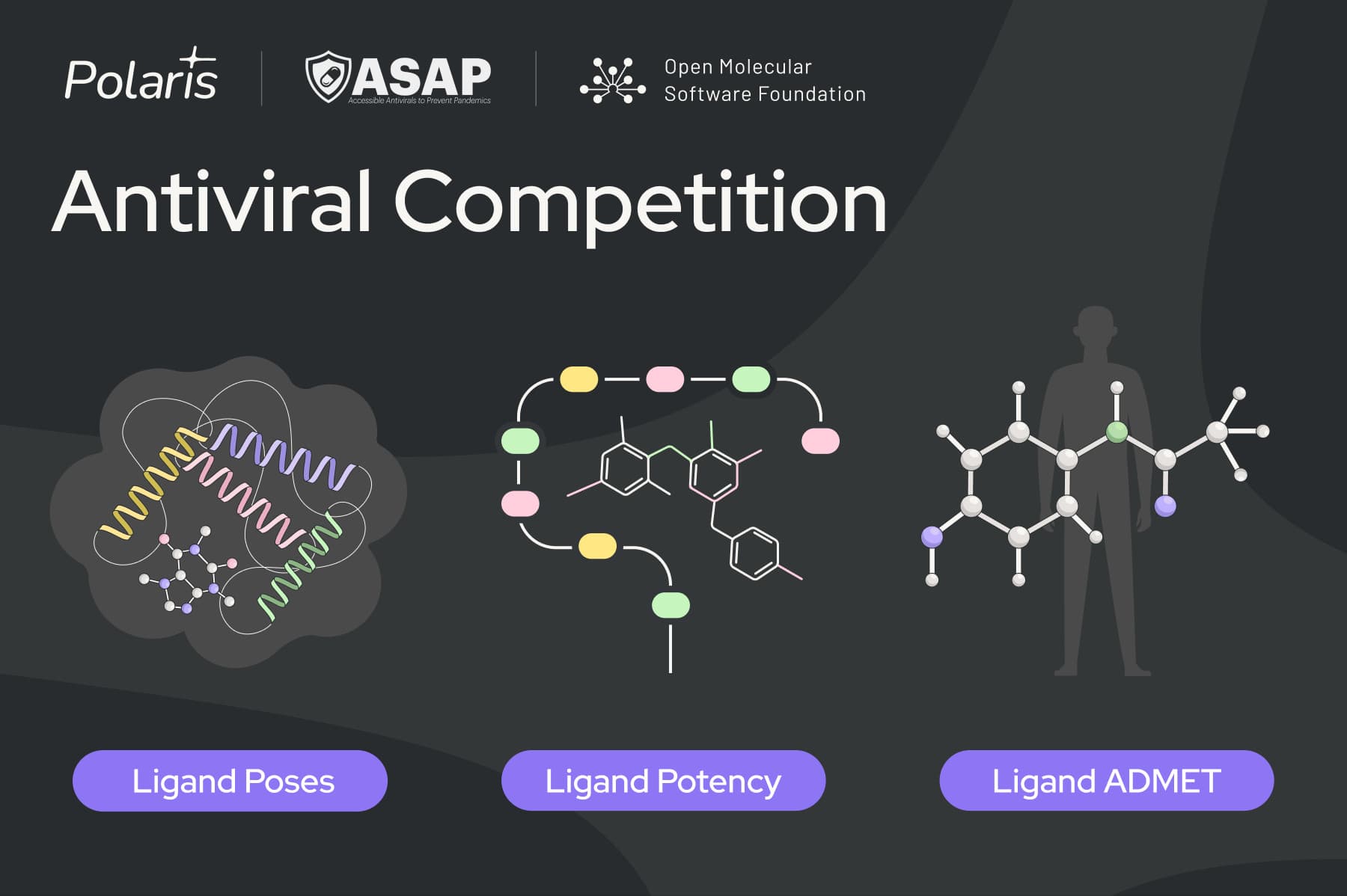 Graphic for the Antiviral Drug Discovery challenge by ASAP Discovery and OpenADMET